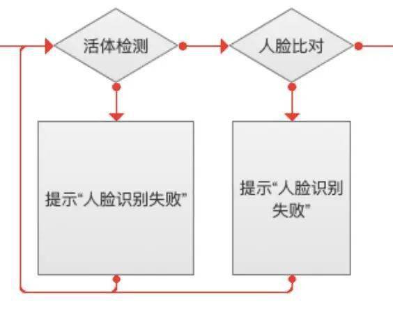 5个步骤,绘制高质量的业务流程图