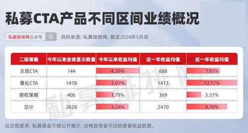 最新cta产品业绩出炉 小私募赢麻了 头部私募业绩依旧亮眼